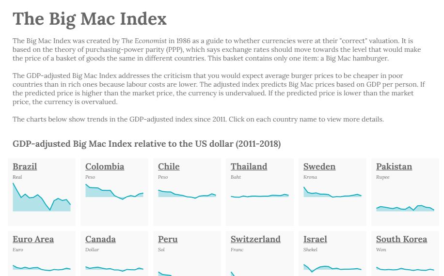 The Big Mac Index