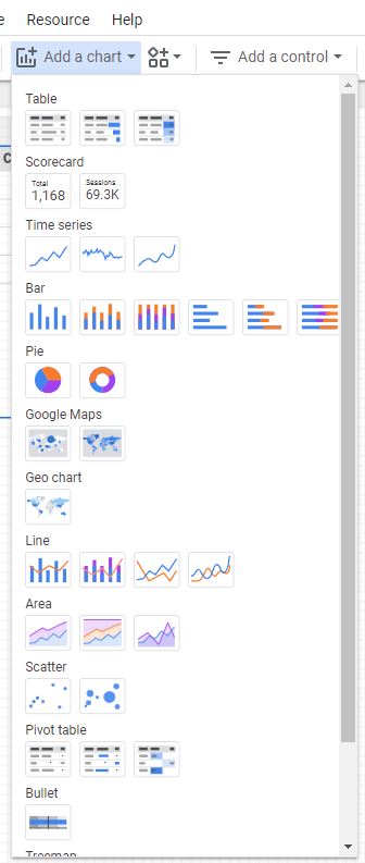 Típos de gráficas