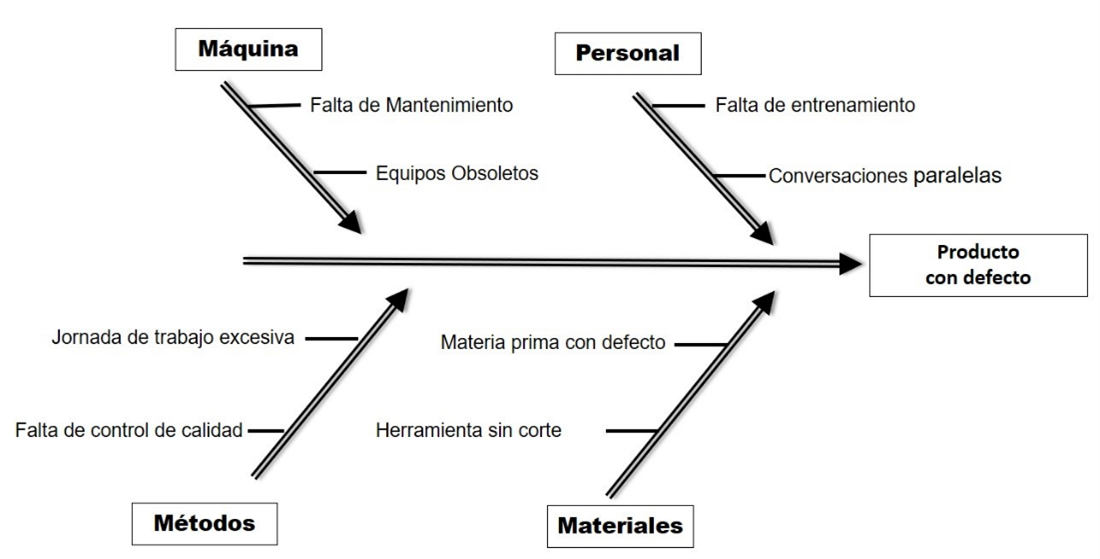 Historia 11