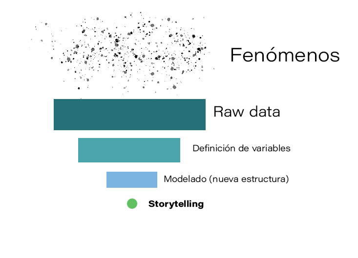 Del mundo al storytelling